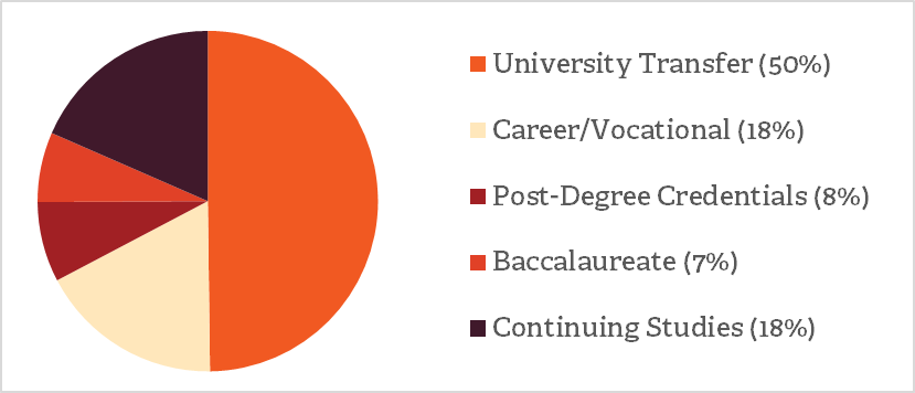 pie-chart-202320.png